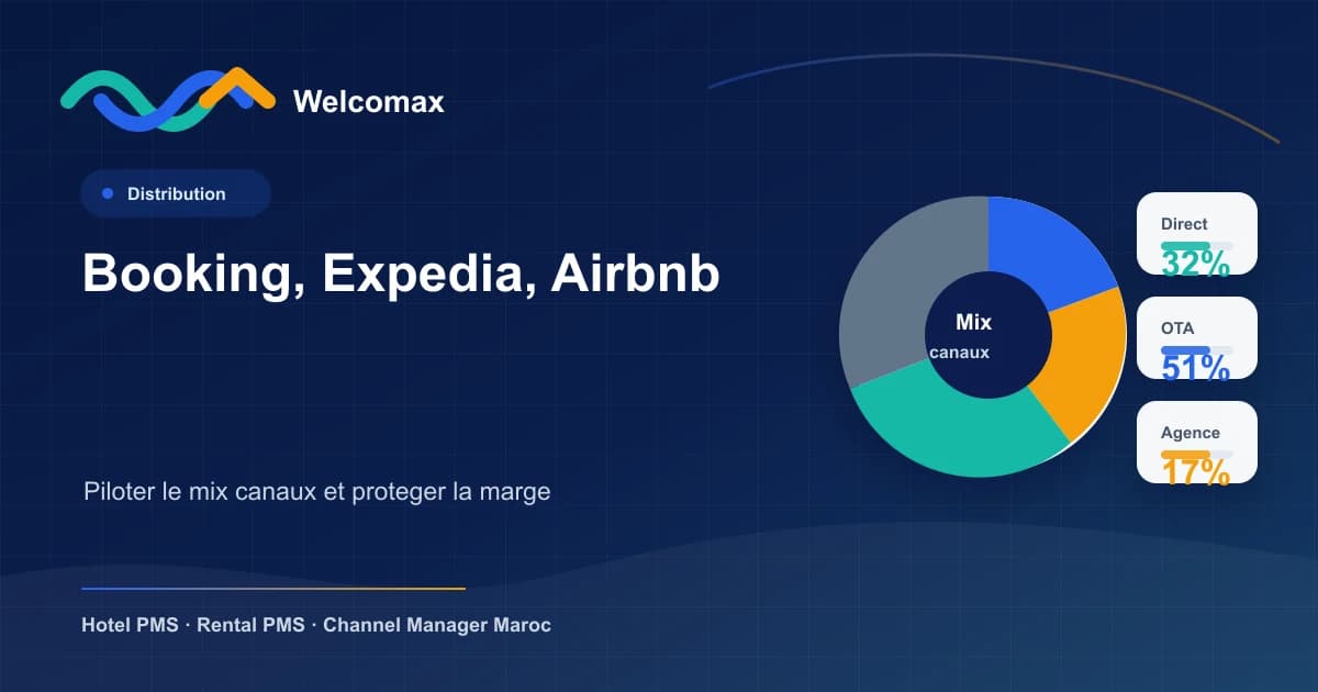 Illustration mix canaux Booking, Expedia, Airbnb et réservation directe