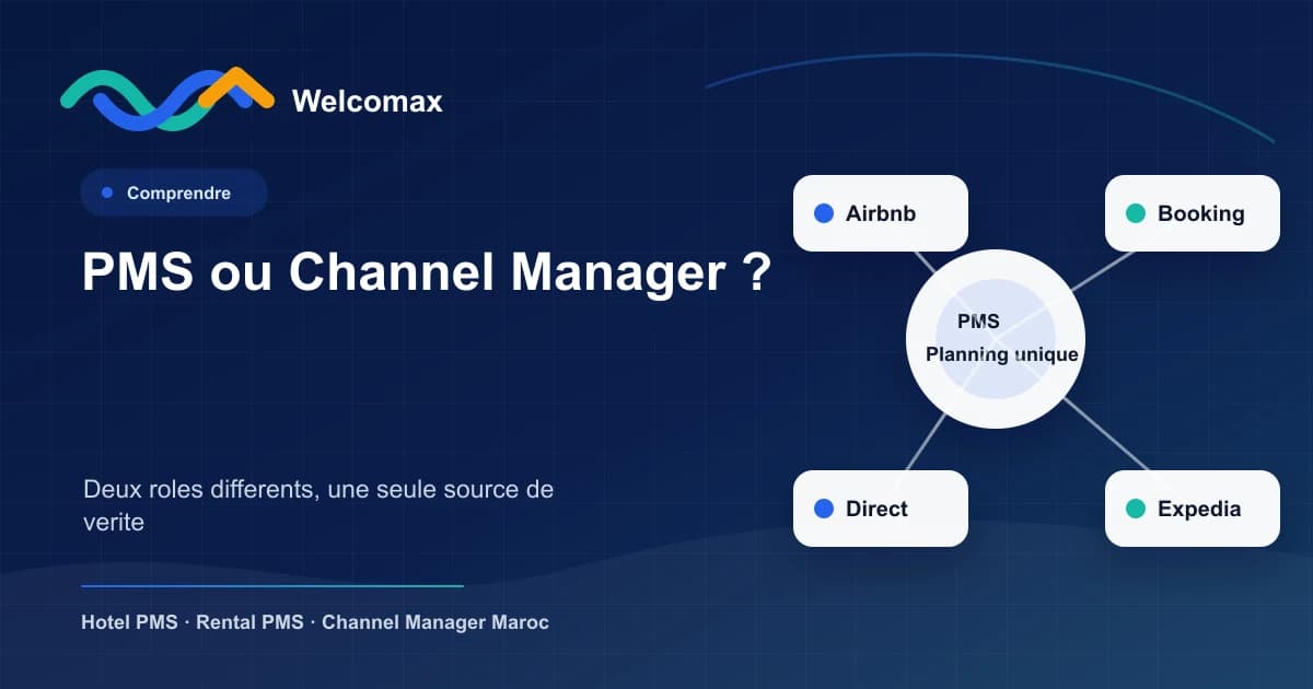 Illustration expliquant la différence entre PMS et Channel Manager